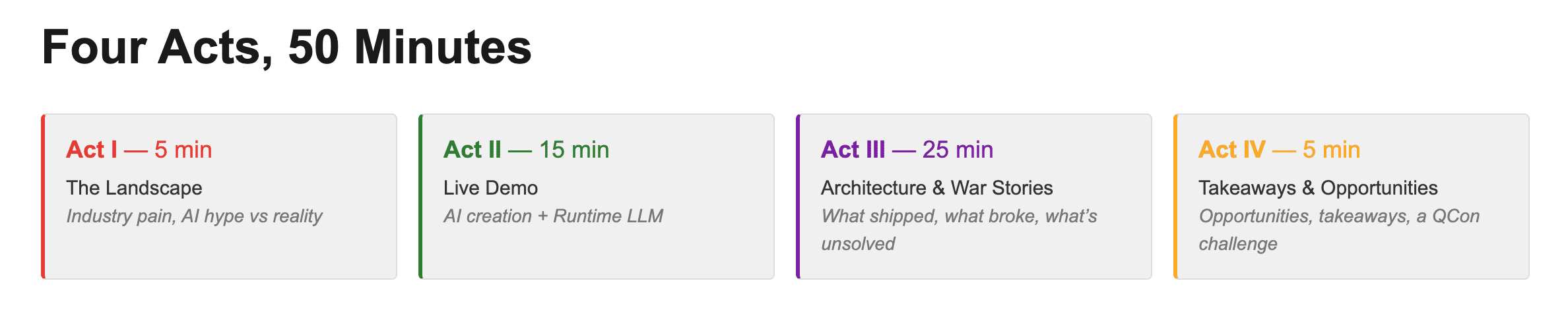 Architecting AI Driven Game Creation